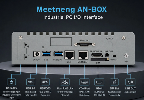 meetneng-anbox-dc-wide-voltage-io-interface_1335_931.png