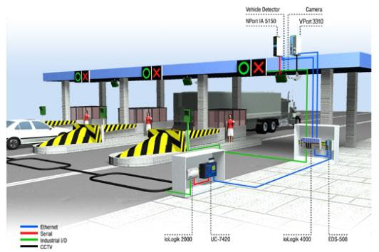 industrial-pc-toll-weigh-station-system.jpg