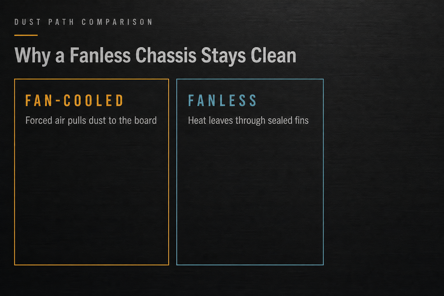 Figure-3-dust-path-fanless-vs-fan-cooled.png
