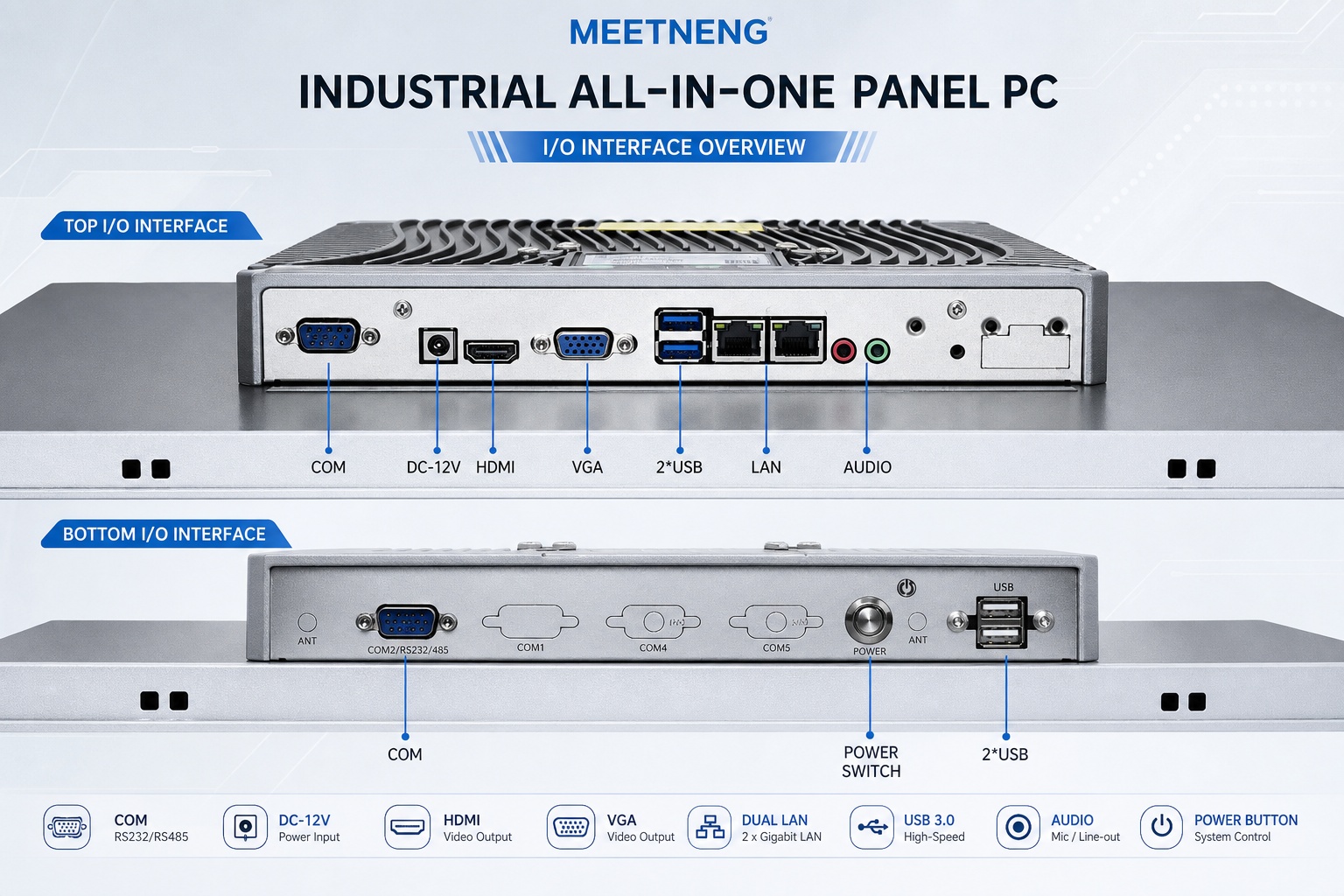 meetneng-fws-industrial-all-in-one-pc-io-ports.jpg