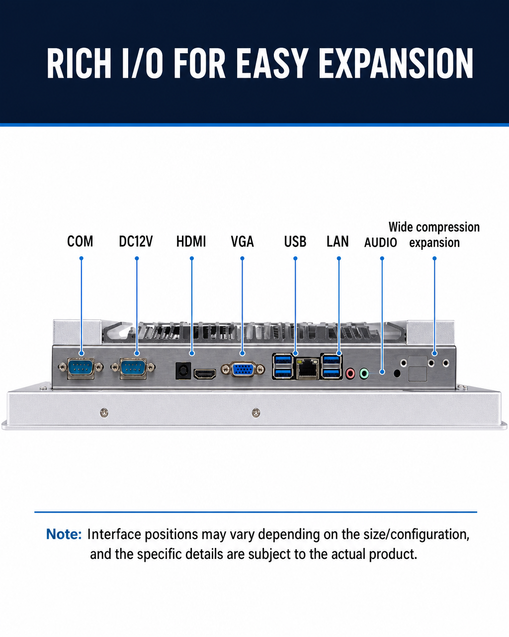 meetneng-industrial-panel-pc-io-connectivity.png